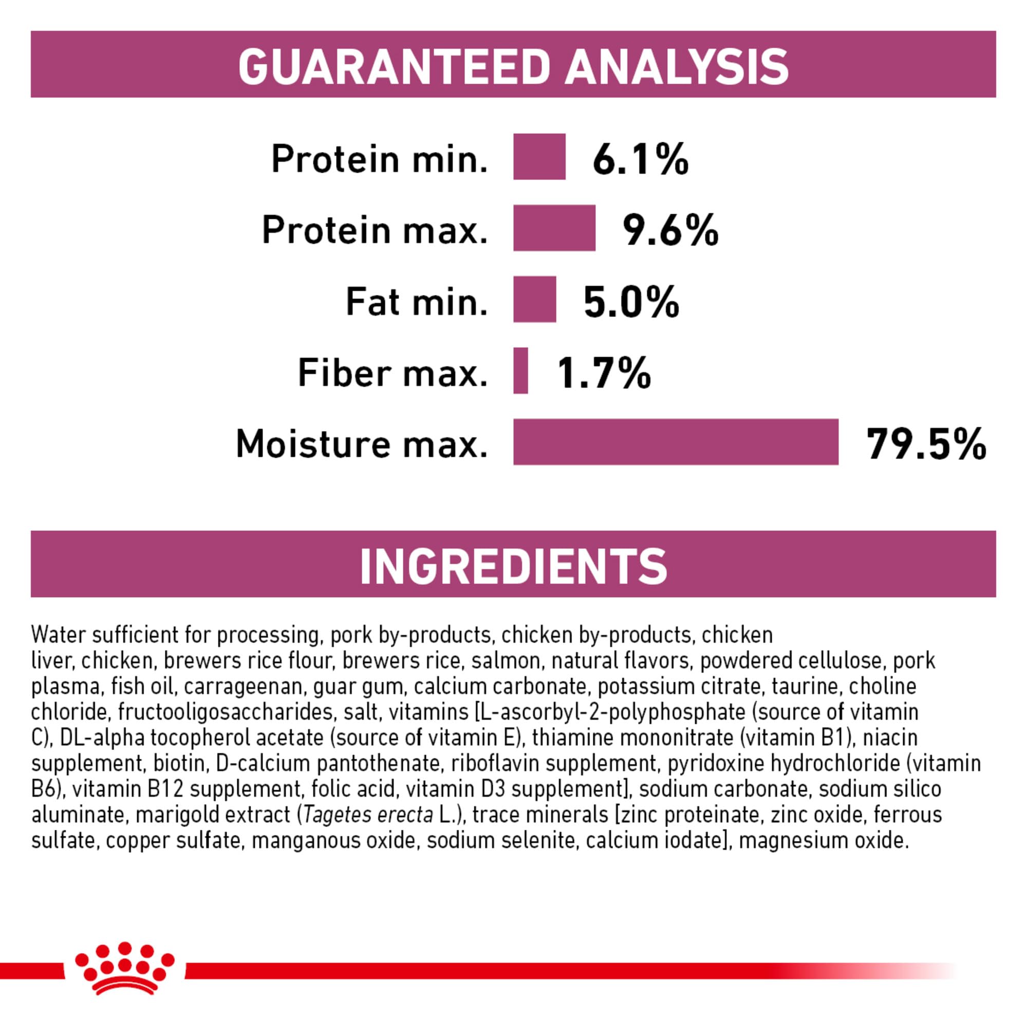 ROYAL CANIN huile de poisson illustrant les acides gras bénéfiques