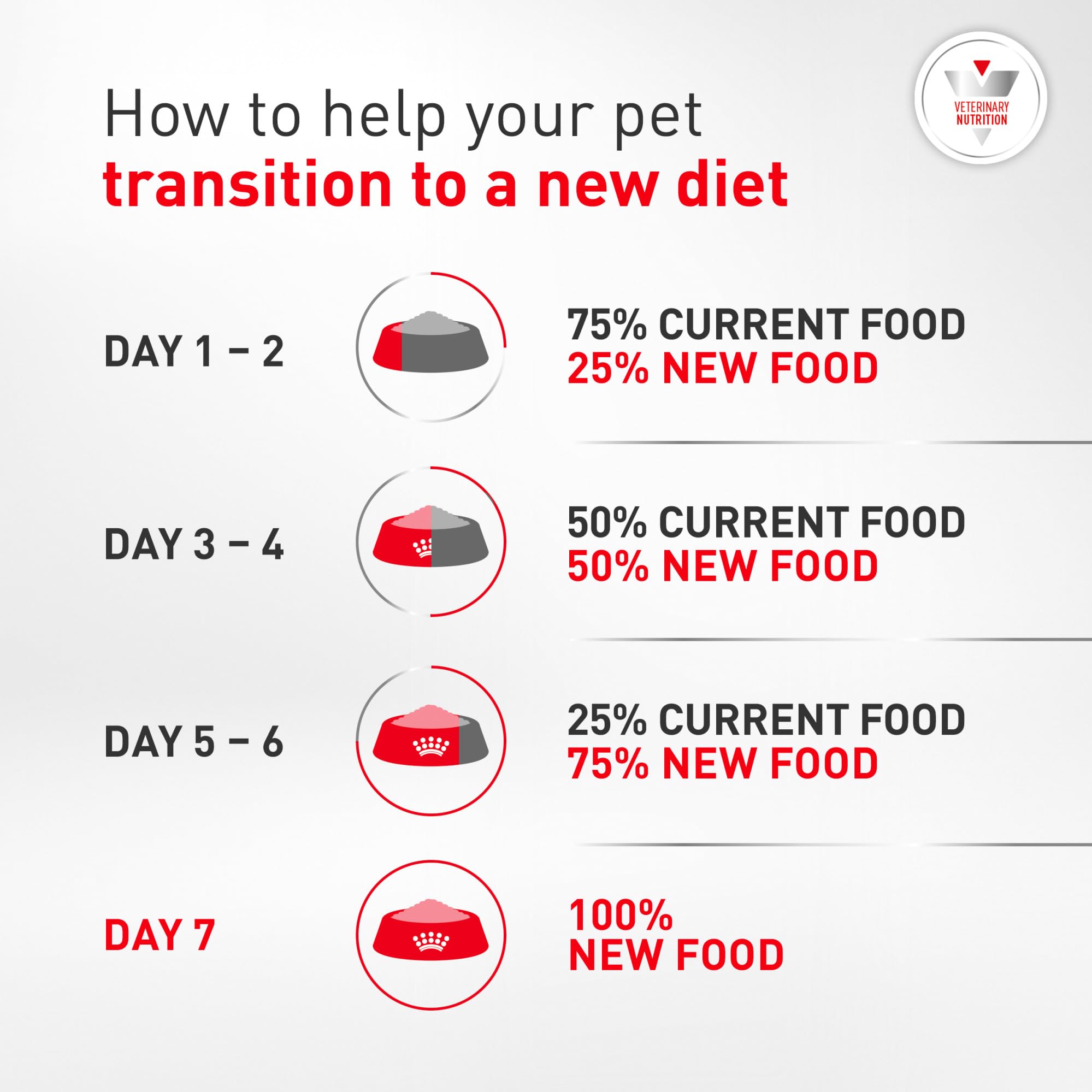 ROYAL CANIN sac ouvert révélant le contenu prêt à servir