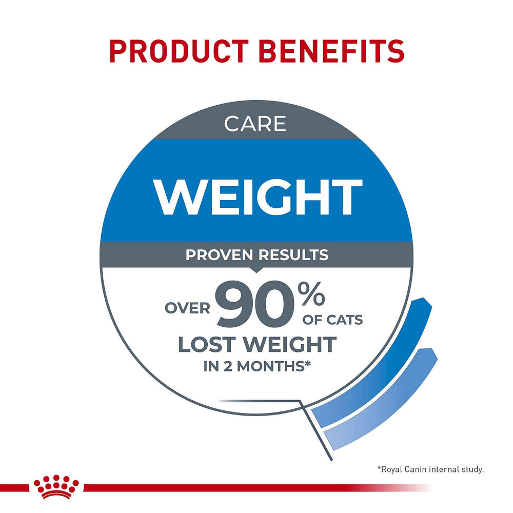 ROYAL CANIN fibres visibles et texture montrant satiété durable pour chat