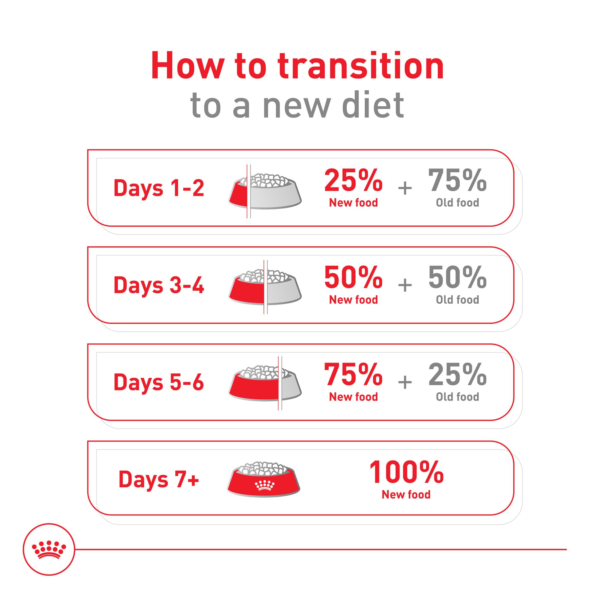 ROYAL CANIN croquettes mélangées à pâtée démontrant l’option alimentation mixte et hydratation