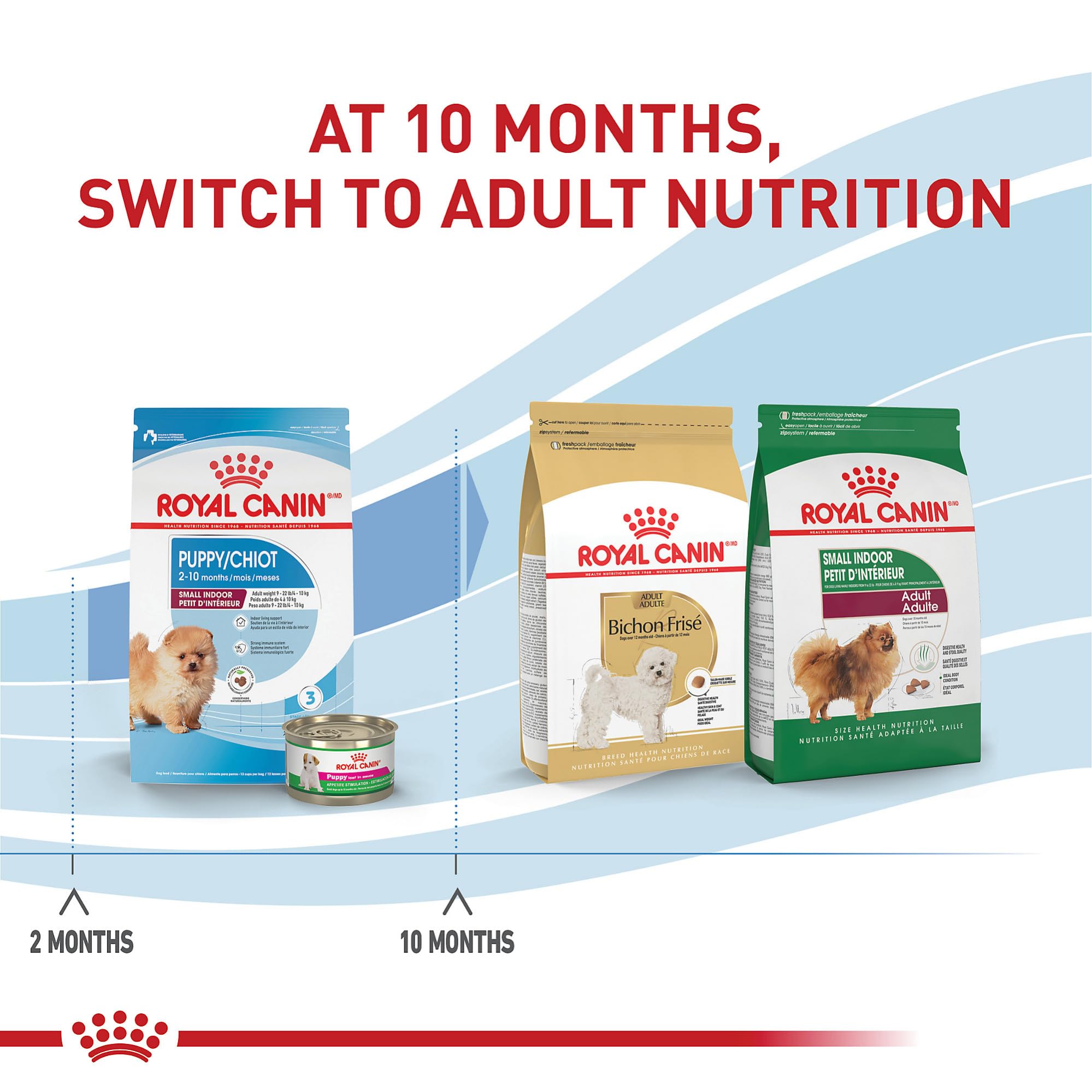 Royal Canin étiquette nutritionnelle montrant apport en vitamines et minéraux