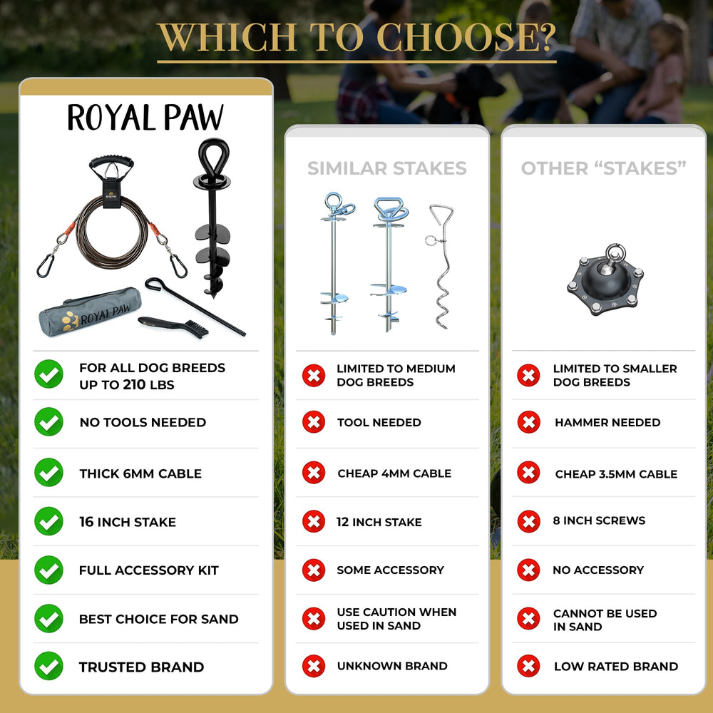 ROYAL PAW comparaison d'échelle montre la longueur 30ft pratique