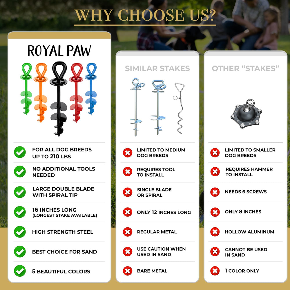 ROYAL PAW emballage résistant à l'eau prêt à offrir et protection du produit