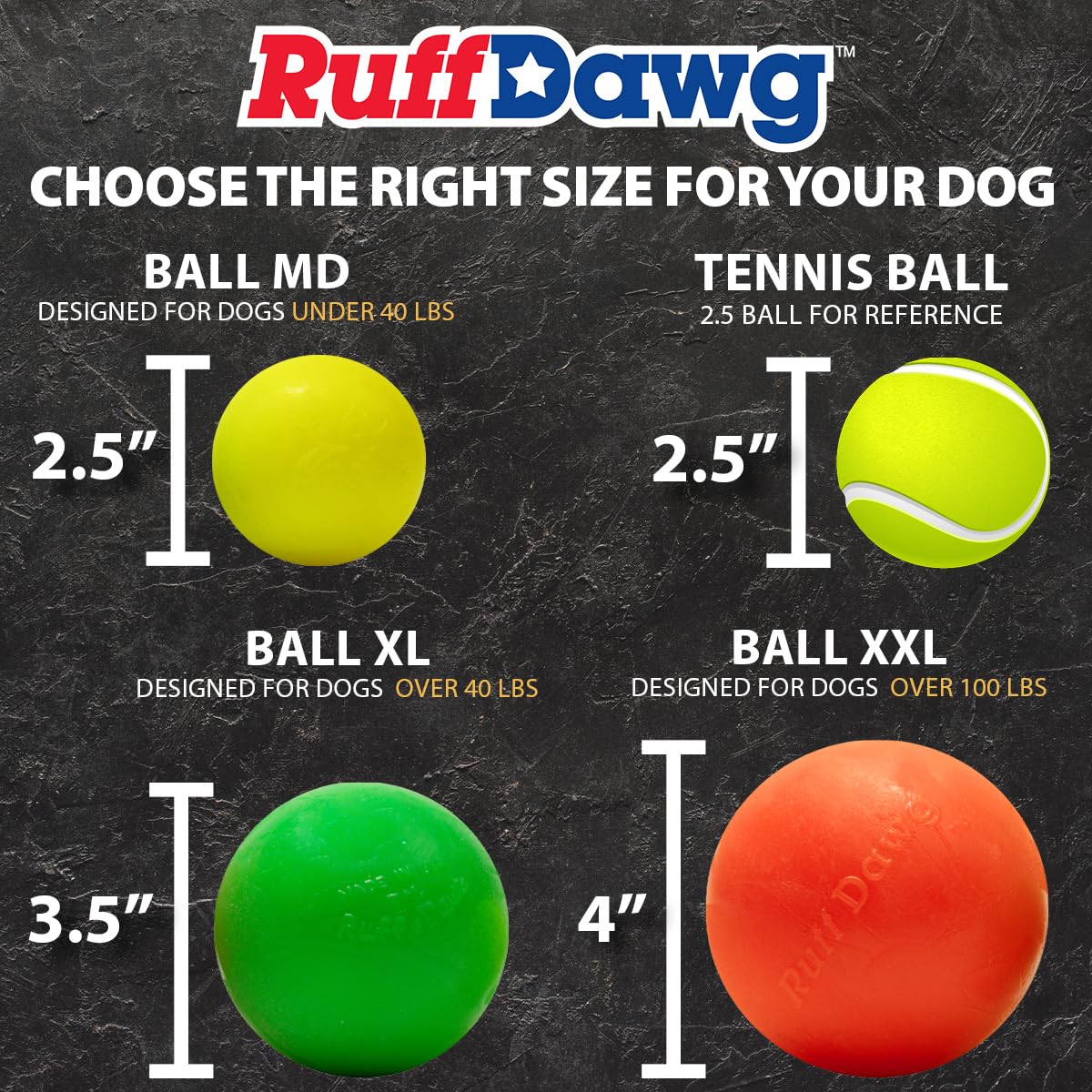 Ruff Dawg emballage et étiquette indiquant fabrication USA et matériaux sûrs