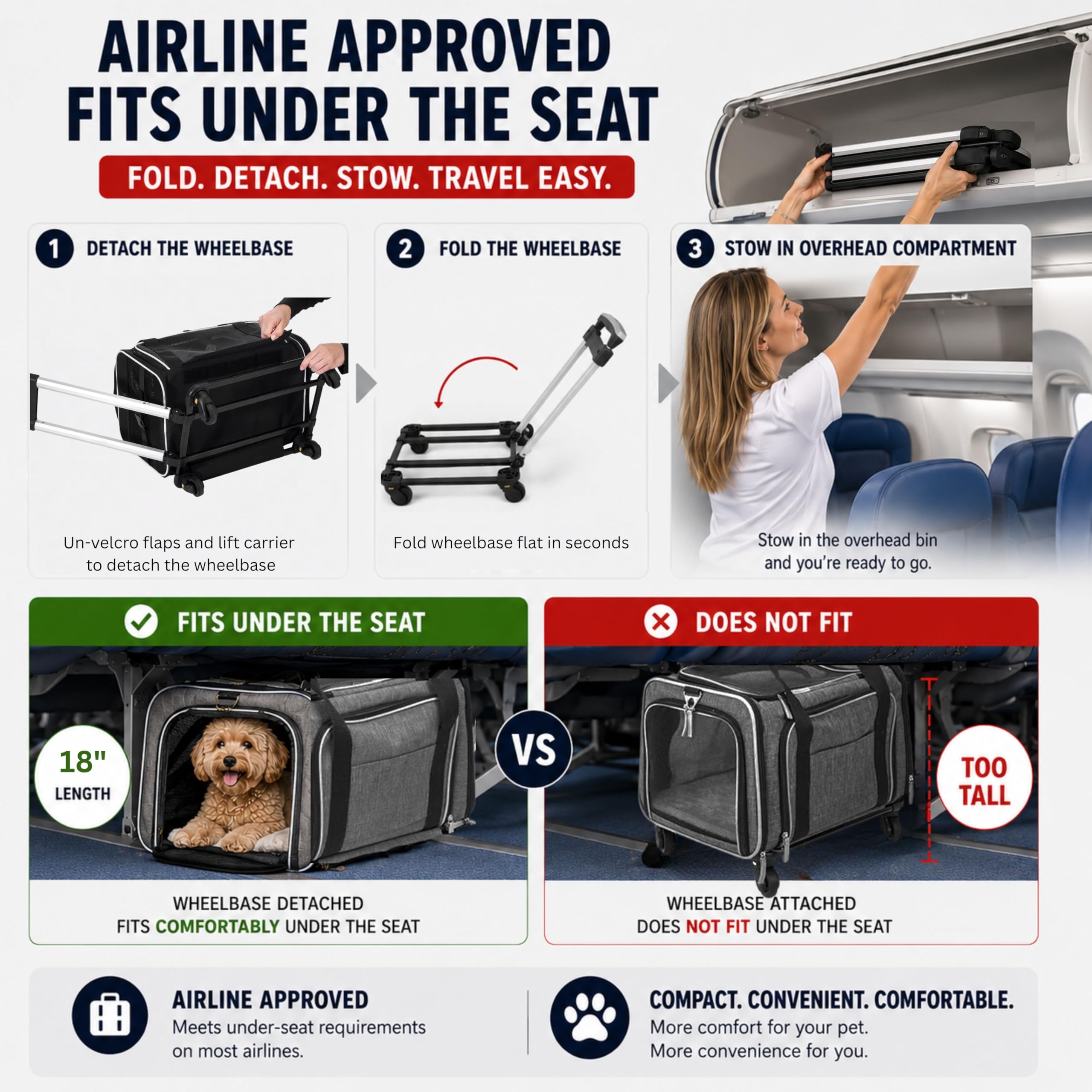 RUFF LIFE 101 roulettes et trolley détachables pour voyage sans effort