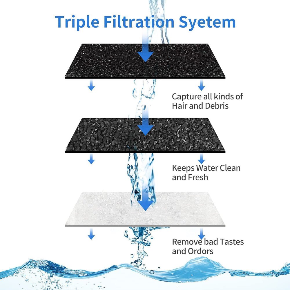SAMANIJA éponges incluses montrant texture et filtration complémentaire