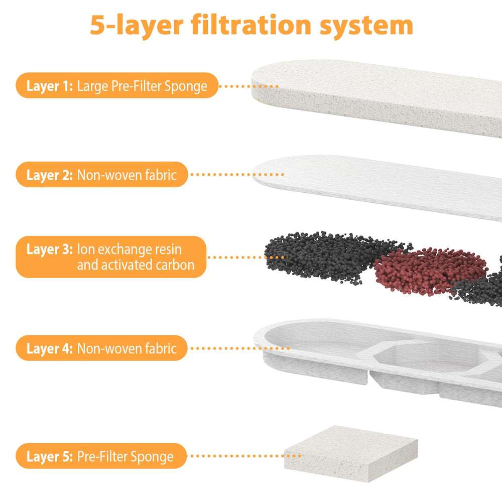 SANXUO gros plan charbon actif pour neutraliser odeurs