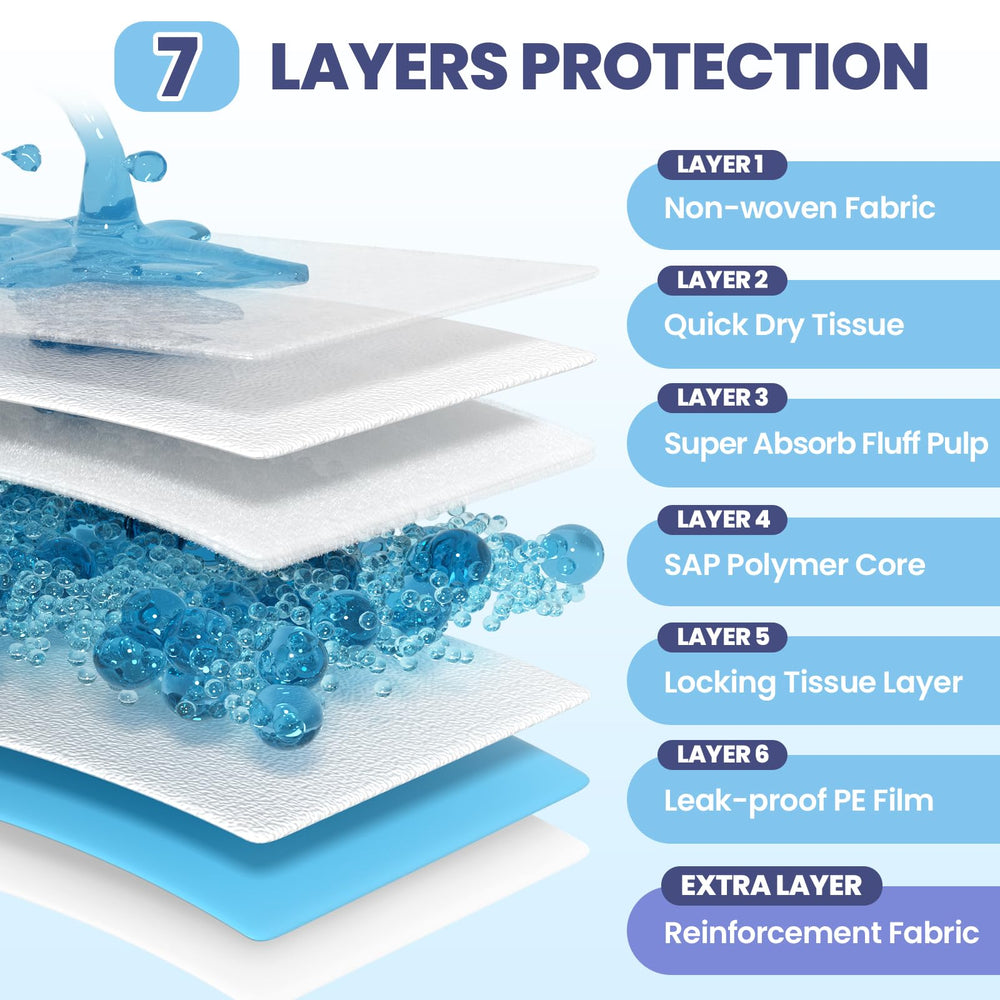SCLOSE gros plan texture matelassée montrant absorption rapide et confort