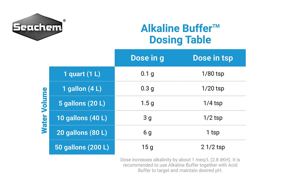 Seachem Alkaline Buffer comparaison d'échelle pour visualiser la quantité nécessaire