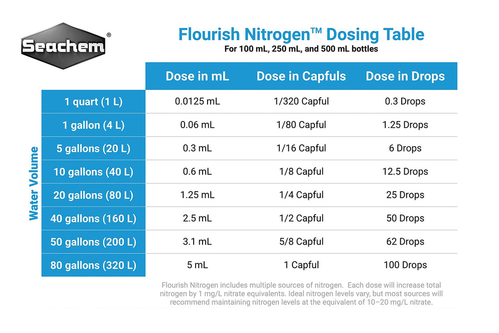 Seachem Flourish Nitrogen gros plan du bouchon et de la texture pour dosage précis