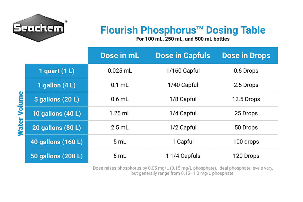 Seachem Flourish Phosphorus goutte se diffusant dans l'eau pour une dispersion rapide