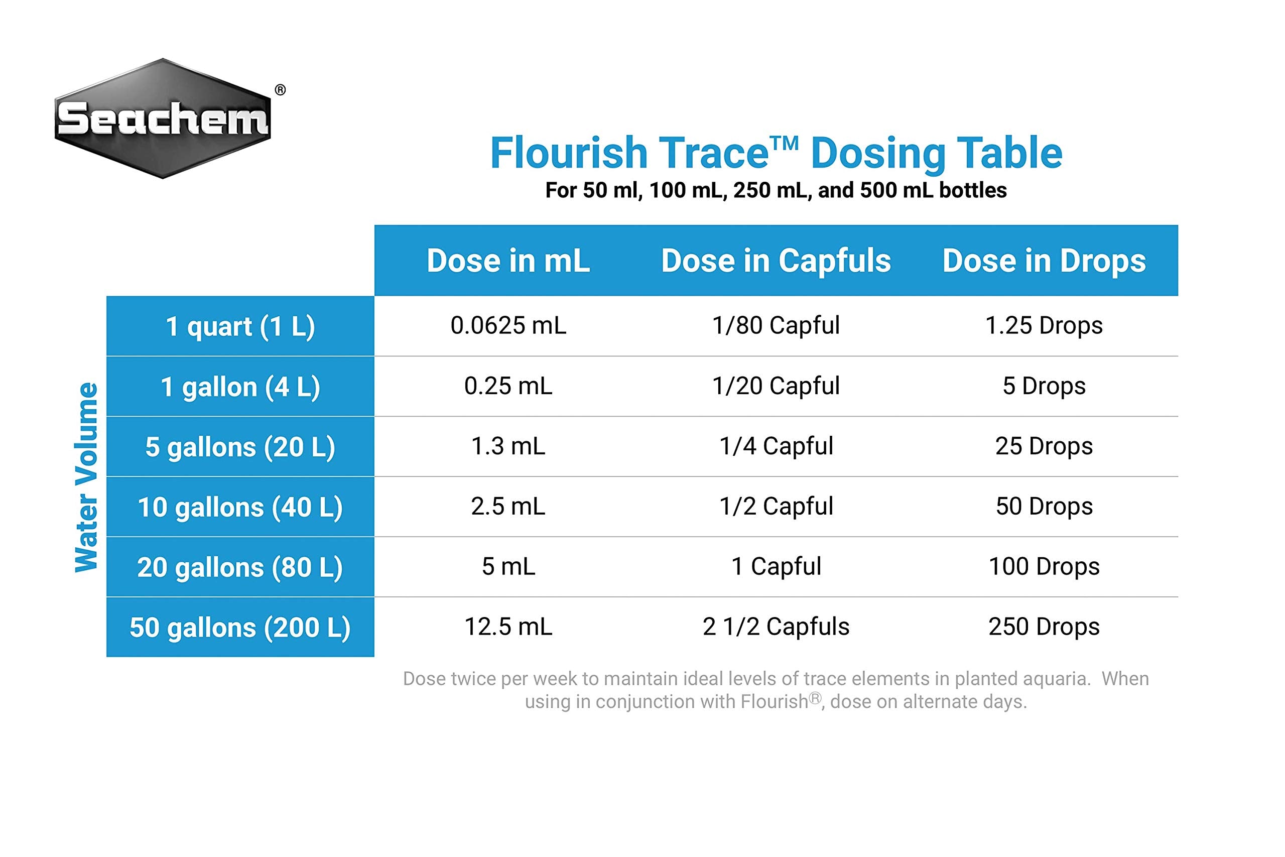 Seachem Flourish Trace en goutte à goutte sur aquarium pour applications simples