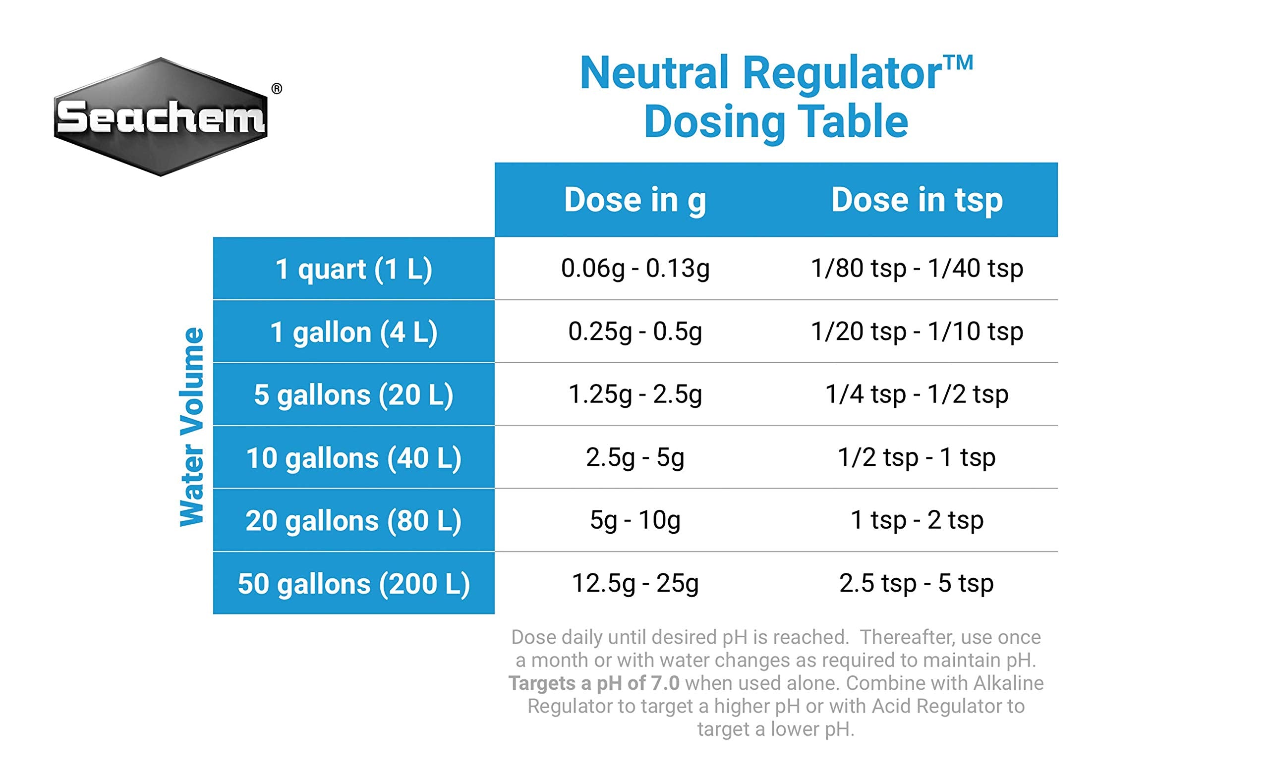 Seachem Neutral Regulator pot à côté d’un verre pour comparaison d’échelle pratique
