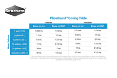 Seachem Phosguard 1L en usage dans un filtre externe assurant réduction des phosphates