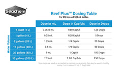 Goutte de Seachem Reef Plus en gros plan illustrant solution concentrée