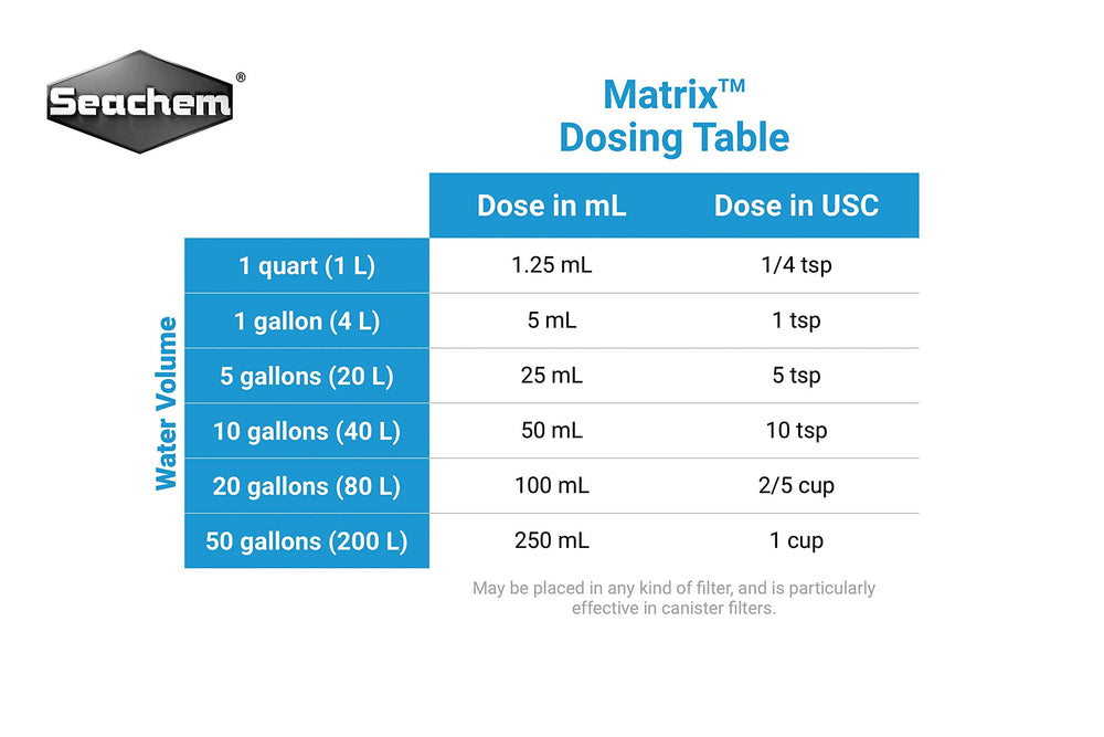 Comparaison de taille du sachet Matrix Seachem à côté d'une règle pour apprécier le volume 250 mL