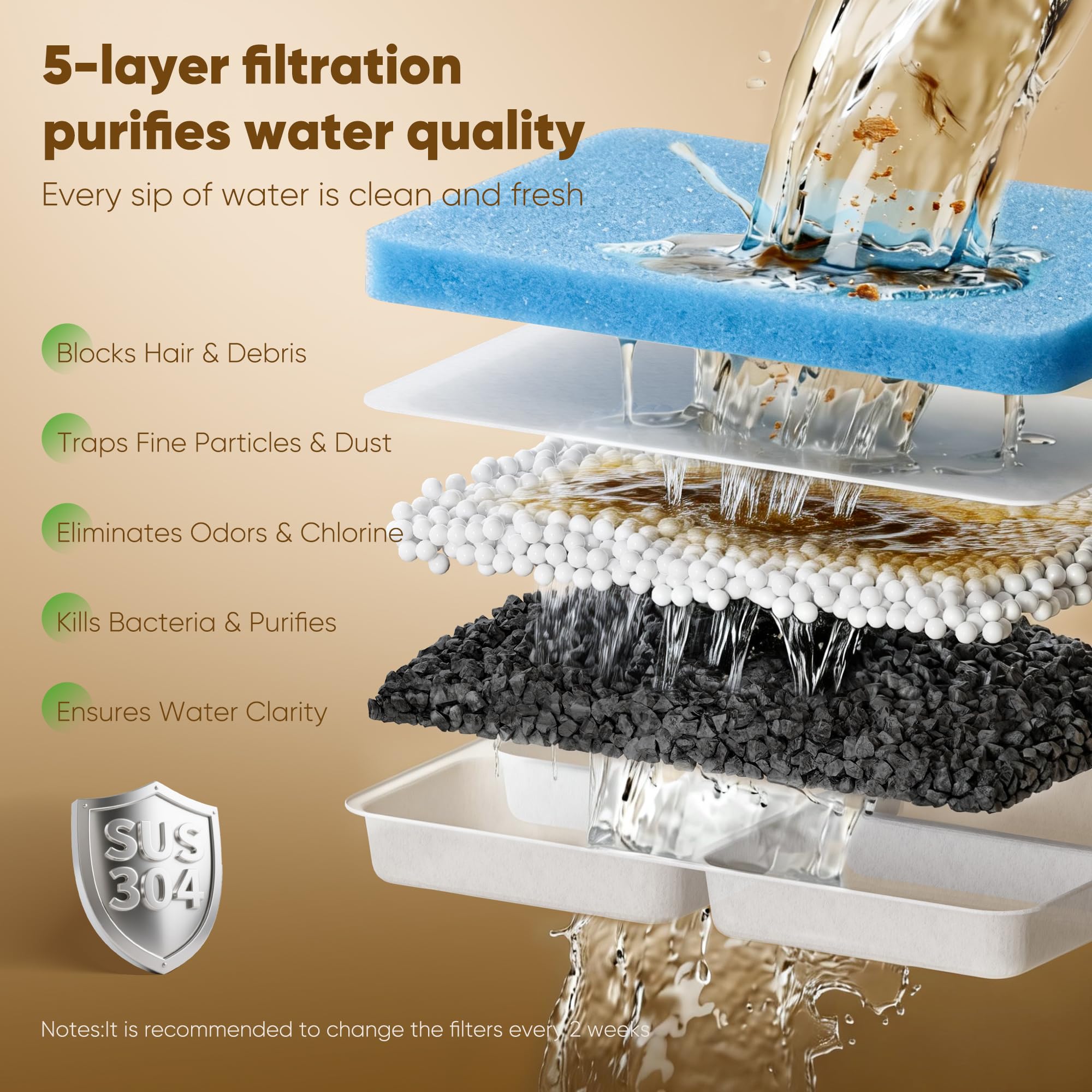 SHARLOVY pré-filtre mousse gros plan retenant poils pour eau plus propre