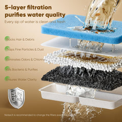 SHARLOVY pré-filtre mousse gros plan retenant poils pour eau plus propre