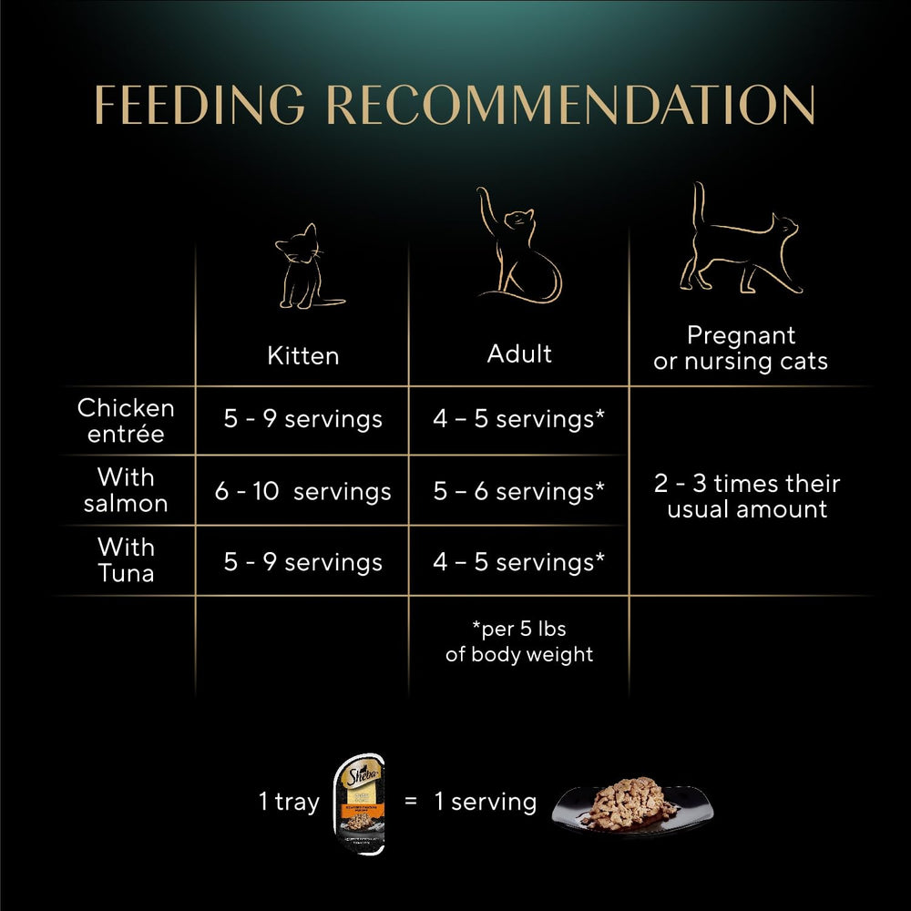 Sheba comparaison de taille montrant échelle et portions pratiques