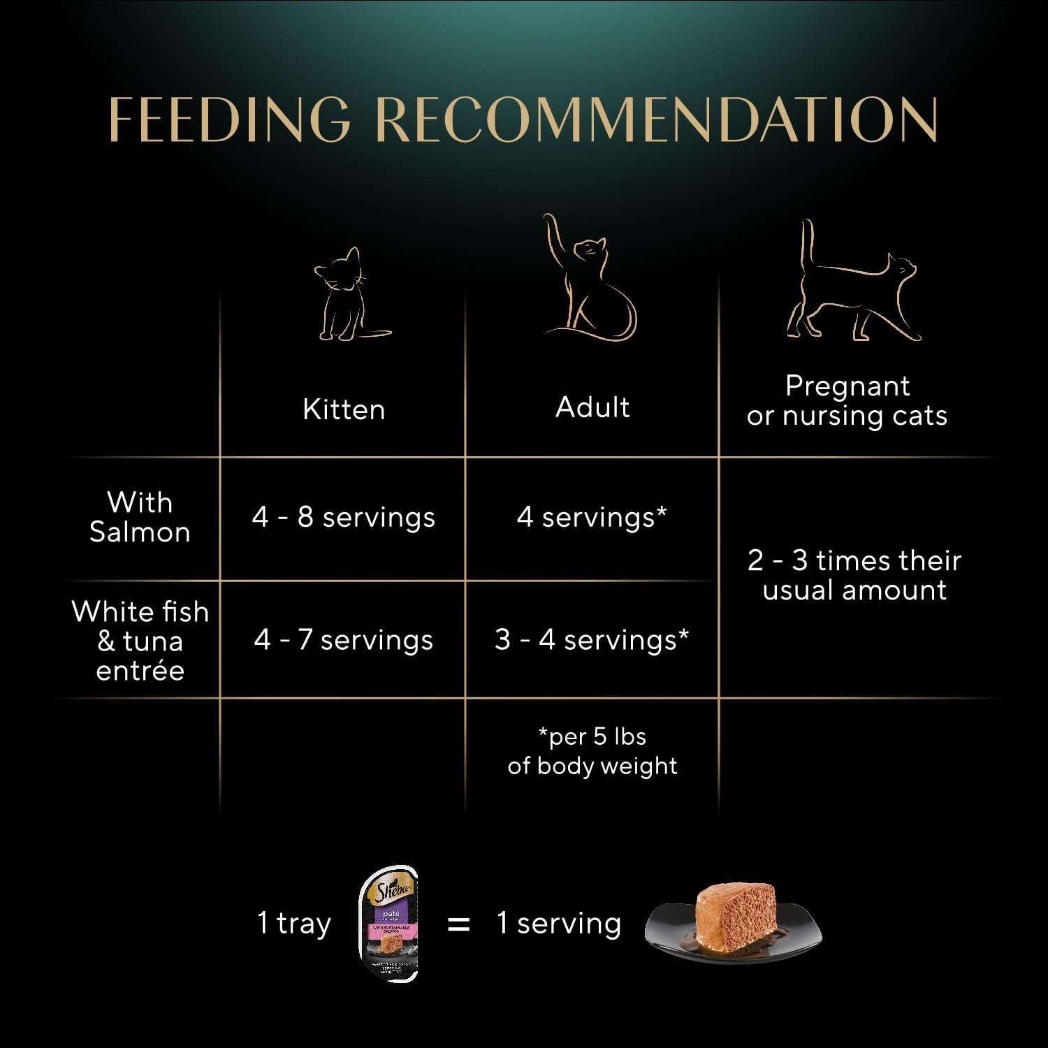 Sheba étiquette nutritionnelle lisible montrant nutriments essentiels