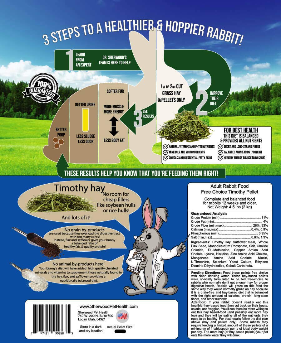 Sherwood Pet Health comparaison taille du sachet 4,5 lb pour repère
