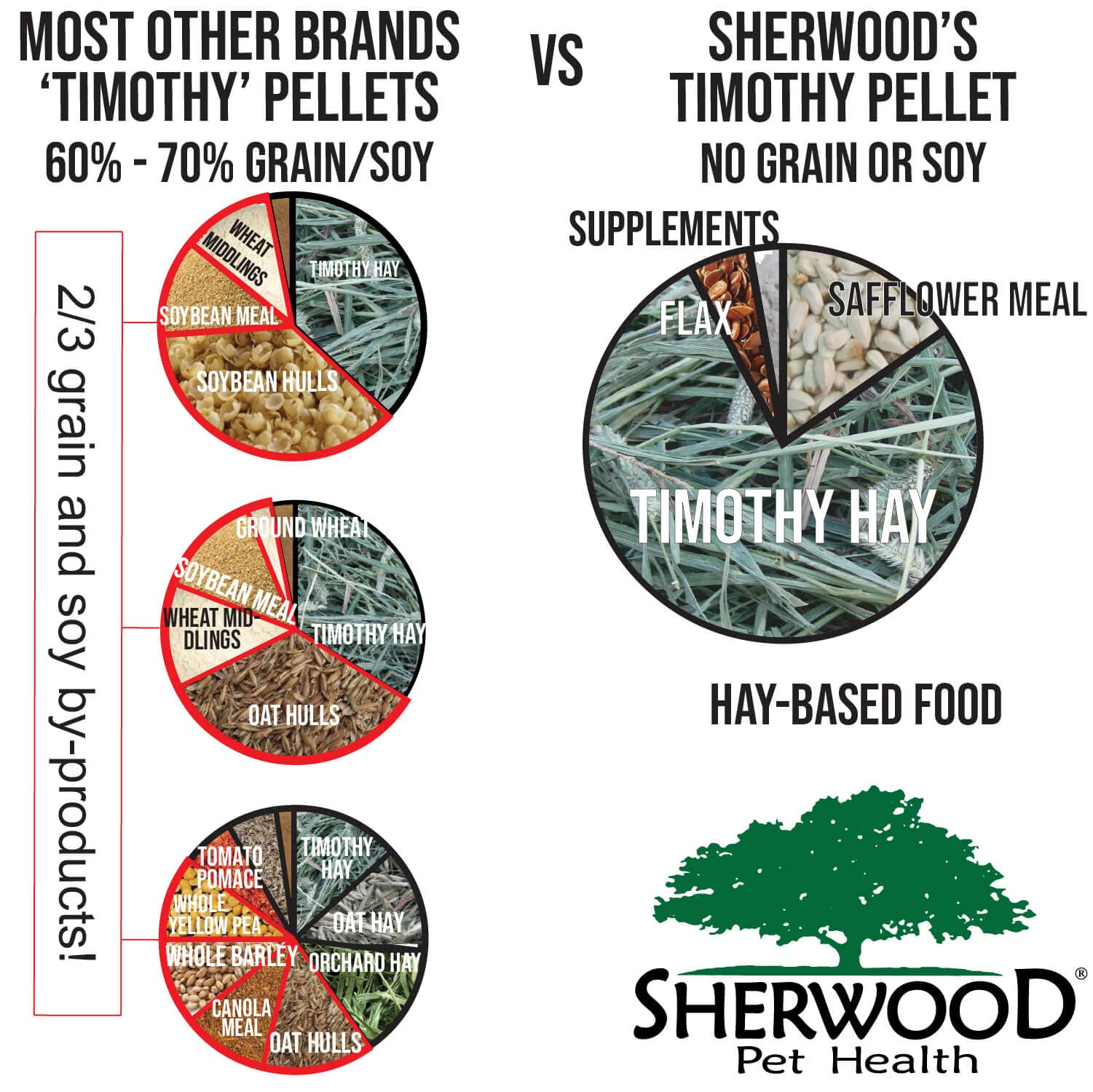 Sherwood Pet Health granulés dans un bol illustrant portion pratique