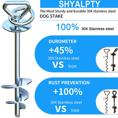 SHYALPTY câble gainé PVC gros plan montrant texture résistante contre morsures