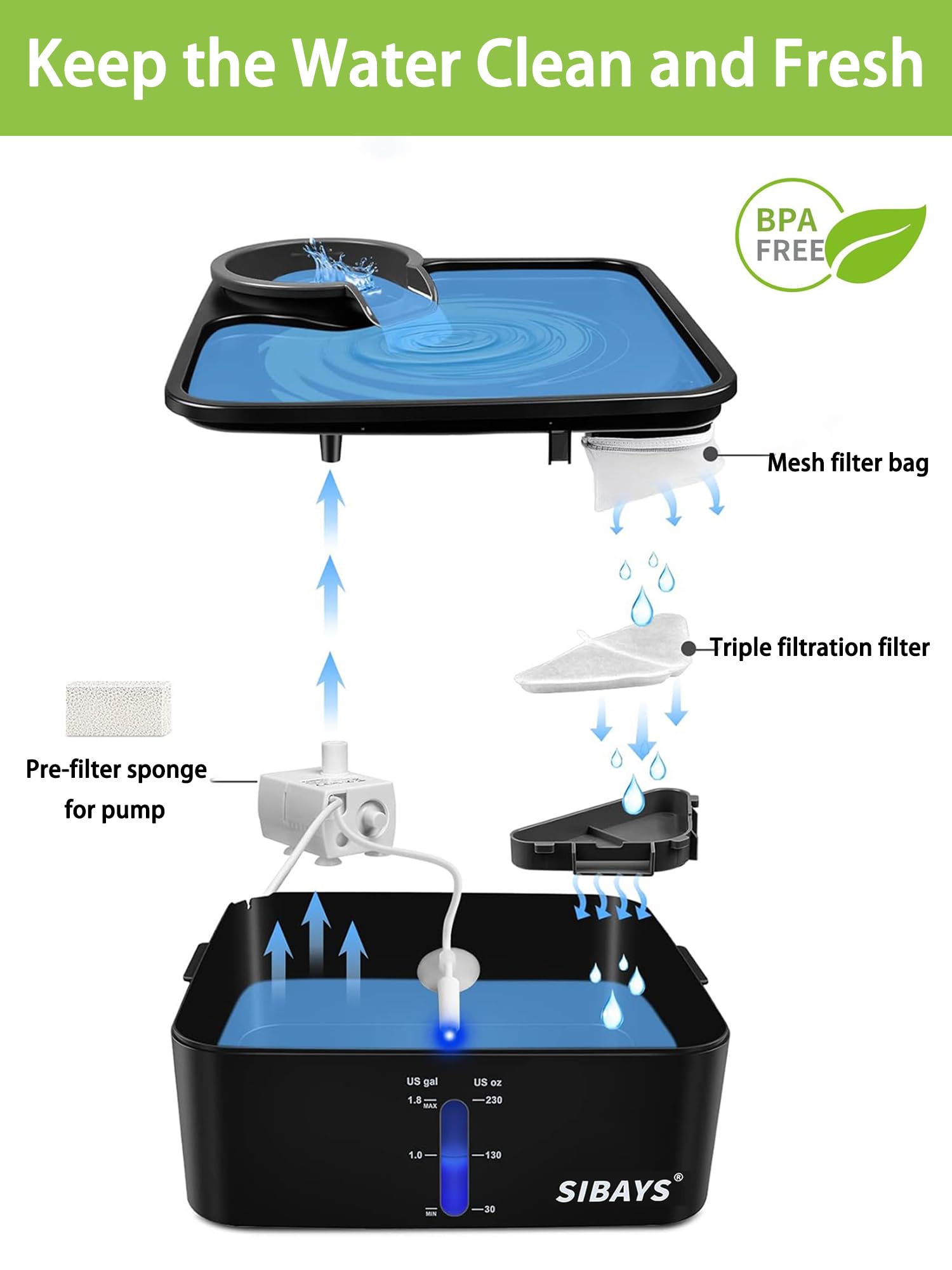 SIBAYS filtres installés dans fontaine, assure eau plus claire