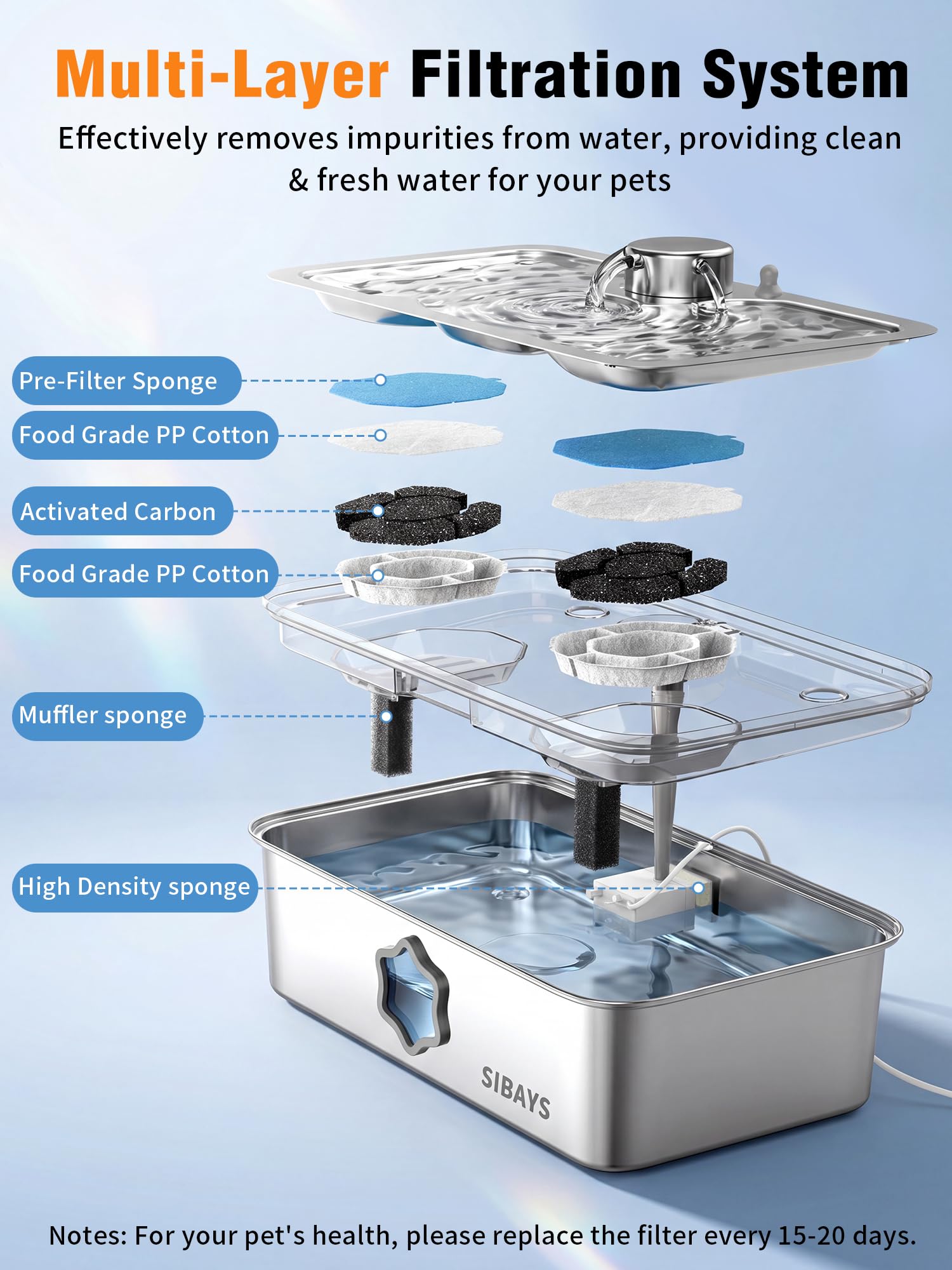 SIBAYS filtre multi-couches éliminant poils, odeurs et impuretés