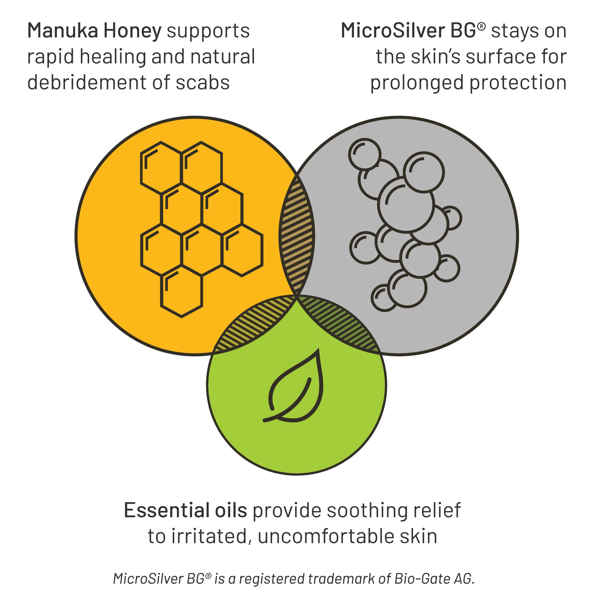 Silver Honey texture du spray montrant une absorption rapide