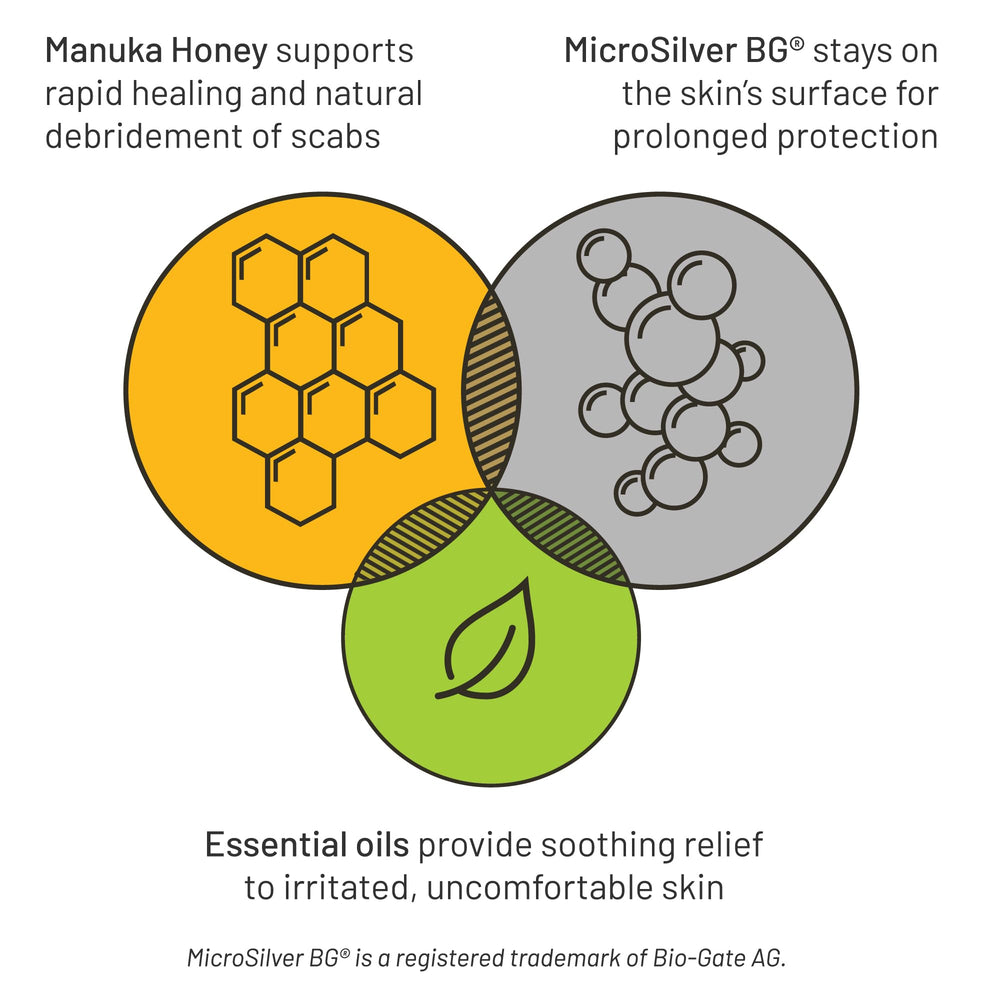 Silver Honey texture du spray montrant une absorption rapide