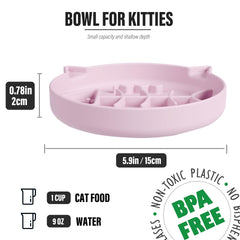 Slowpaw gros plan sur le motif en labyrinthe montrant comment ralentir l'alimentation