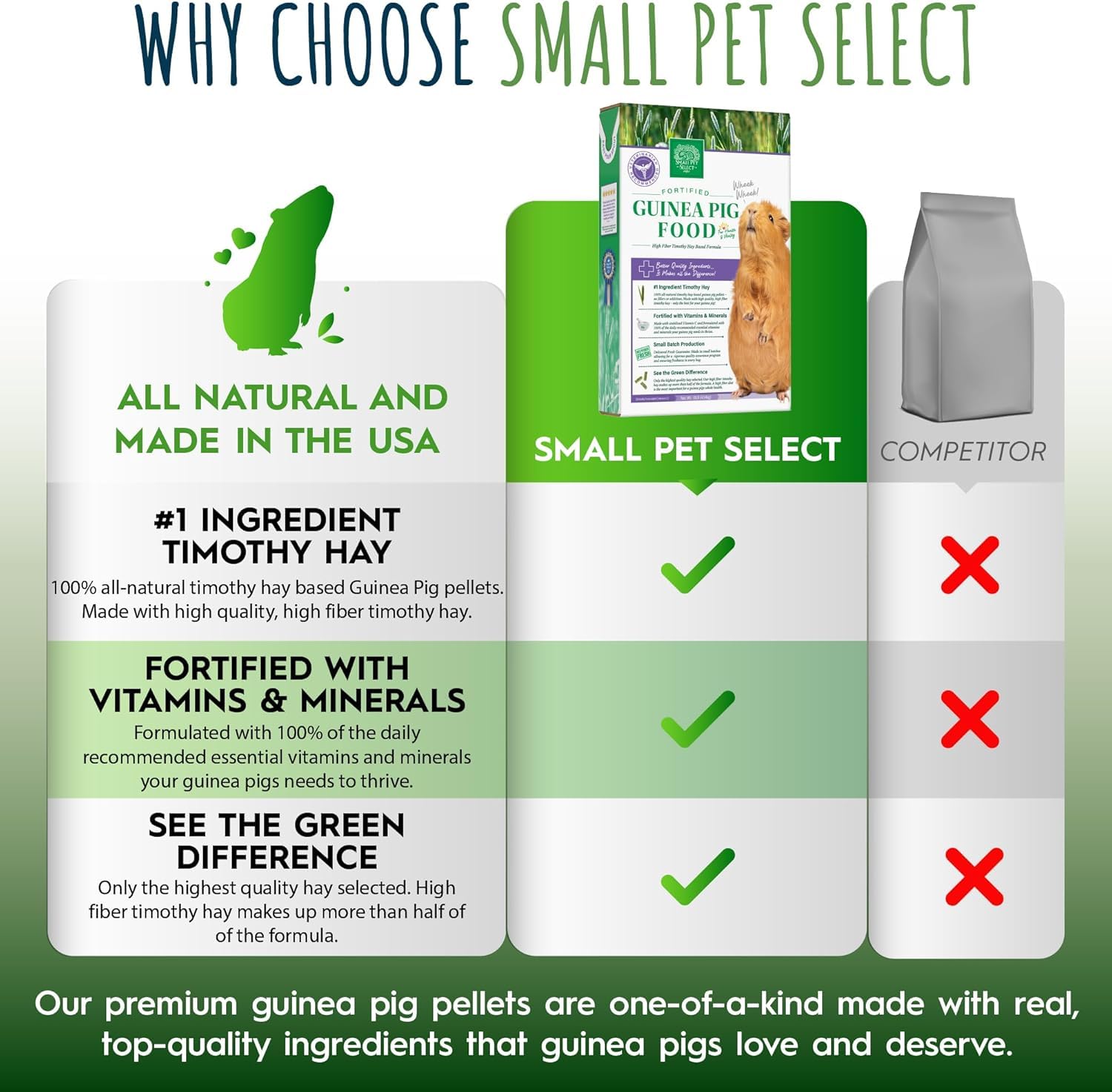 Small Pet Select granulés servis avec foin et légumes pour repas complet