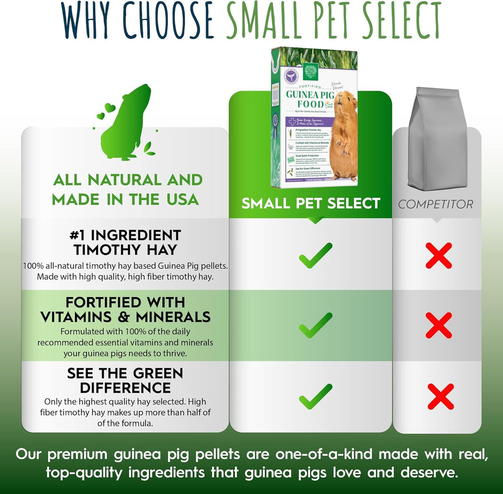 Small Pet Select granulés servis avec foin et légumes pour repas complet