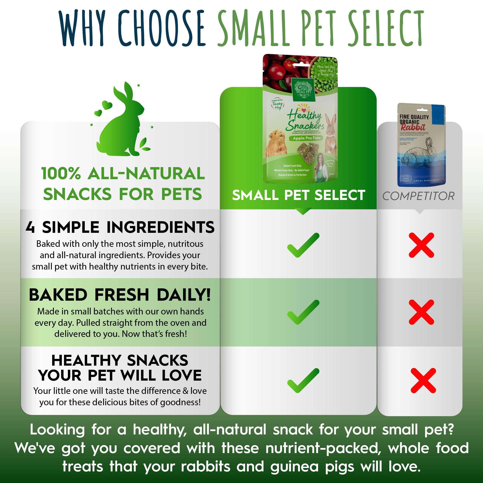 Small Pet Select comparaison taille avec pièce pour évaluer portion adaptée
