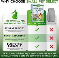 Small Pet Select comparaison taille montrant quantité 6 lb pour usage domestique