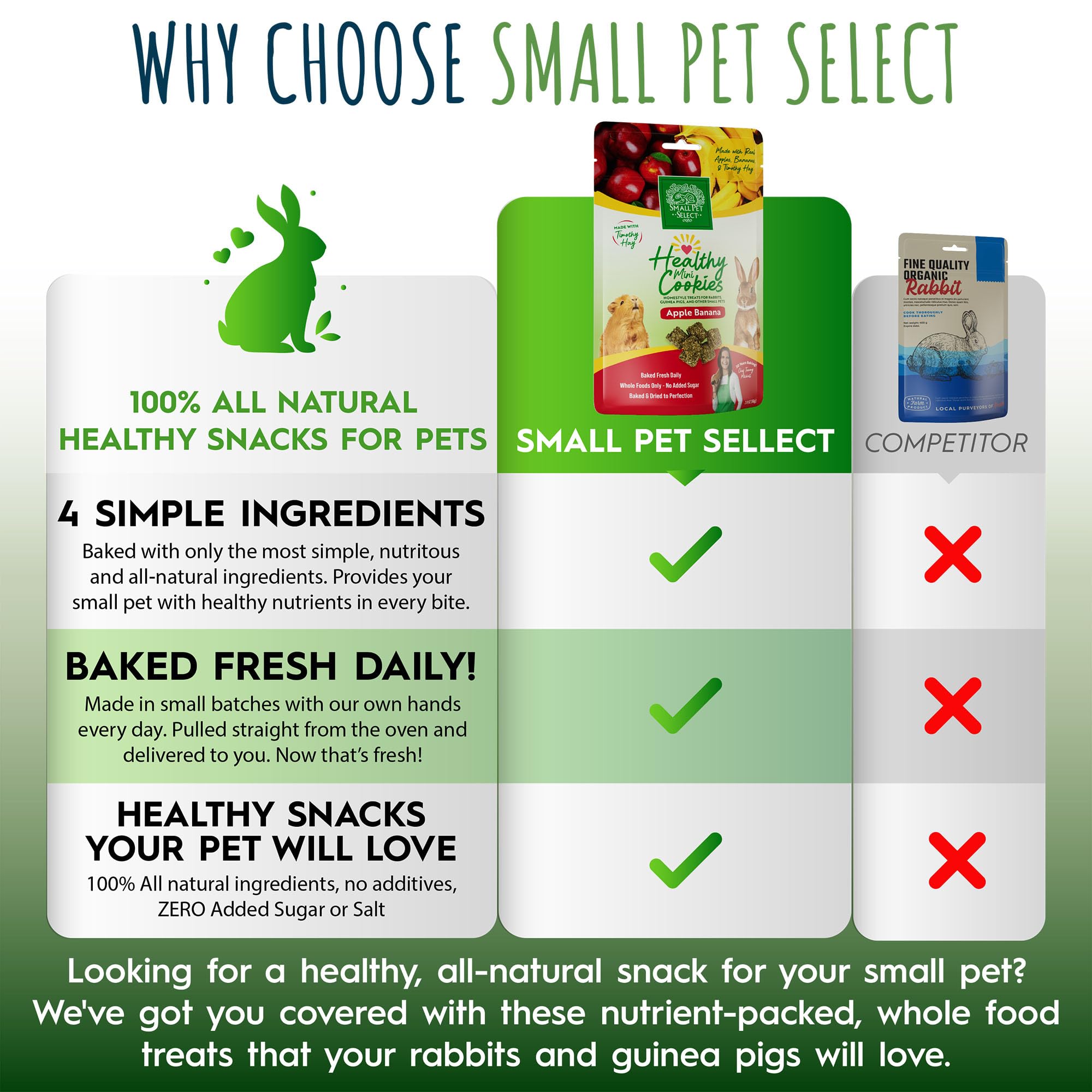 Small Pet Select comparaison taille pour visualiser portion adaptée