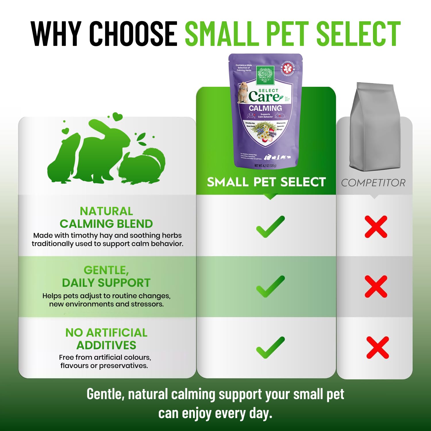 Small Pet Select comparaison taille à côté d’une main pour évaluer portions