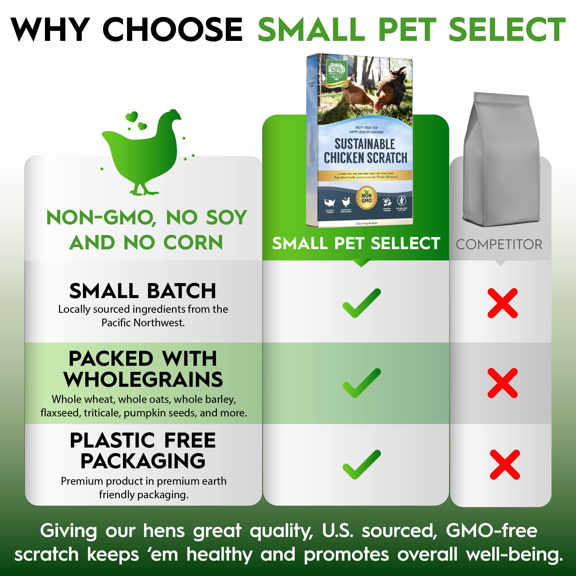 Small Pet Select comparaison taille sac illustrant portion de 10 lb