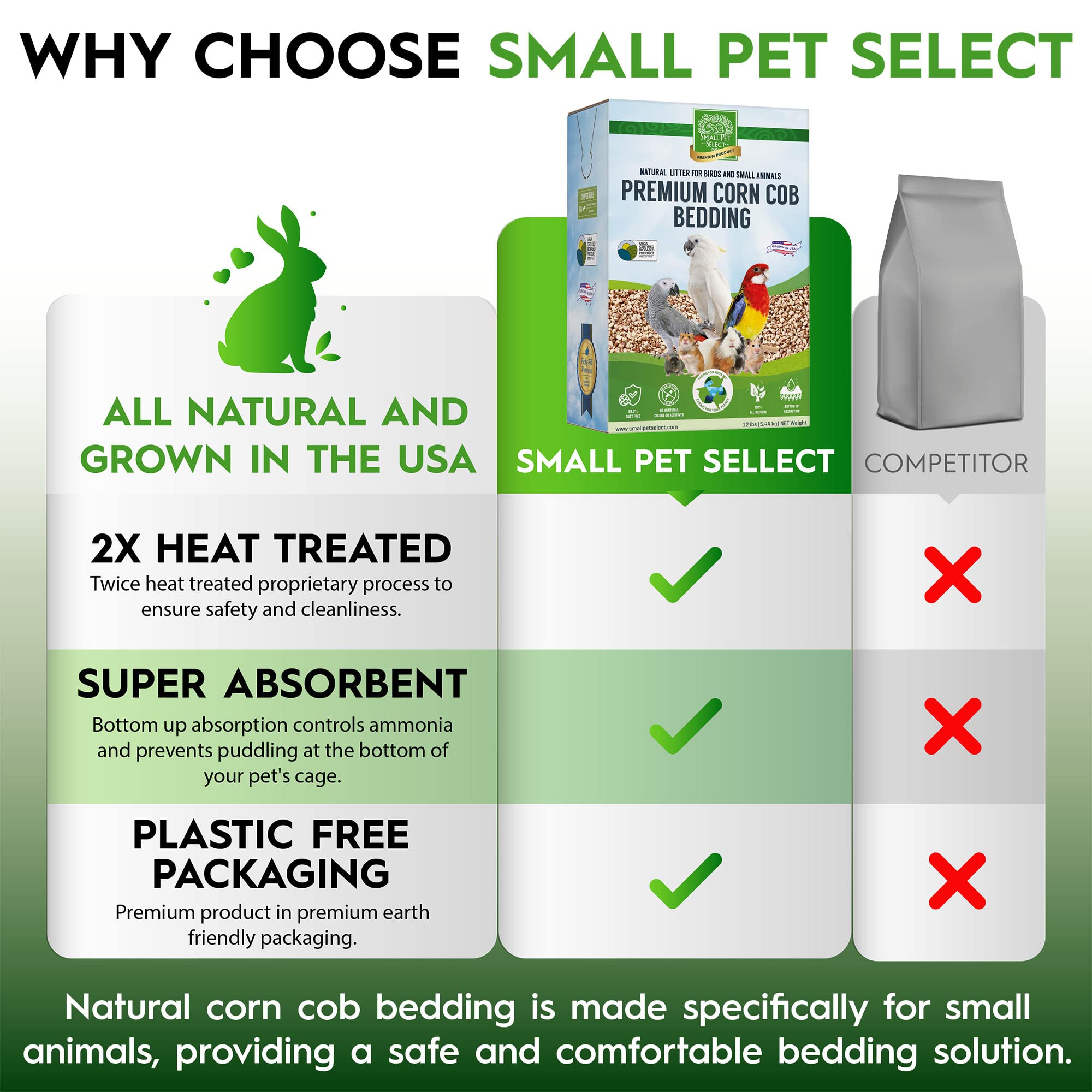Small Pet Select oiseau perché sur litière crée nid confortable et sûr