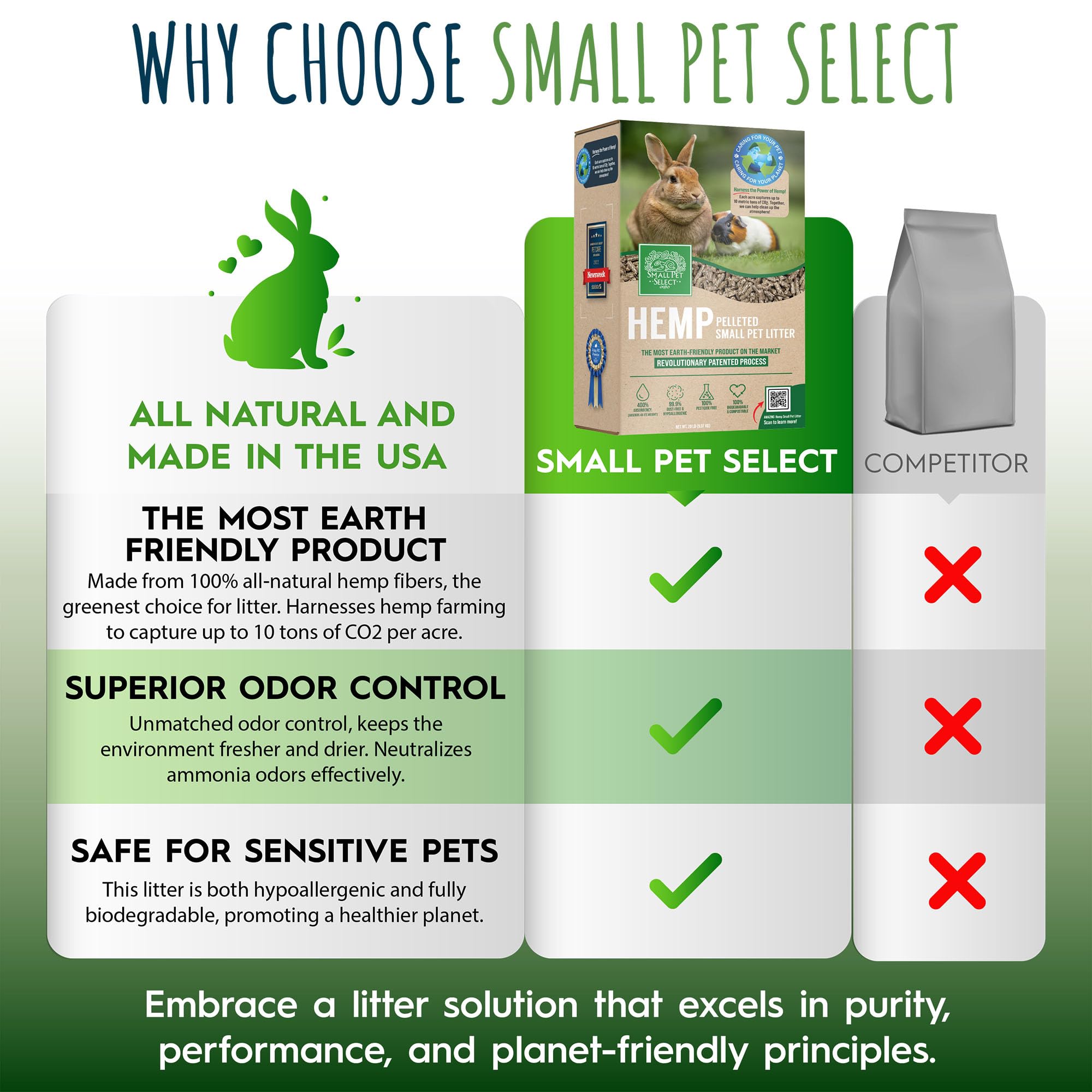 Small Pet Select litière en usage dans une cage offrant cage plus propre