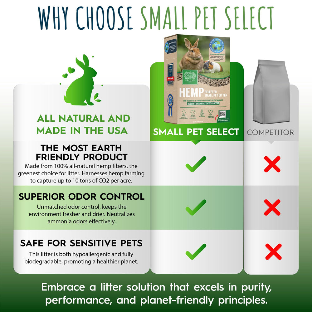Small Pet Select litière en usage dans une cage offrant cage plus propre