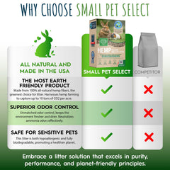 Small Pet Select litière en usage dans une cage offrant cage plus propre