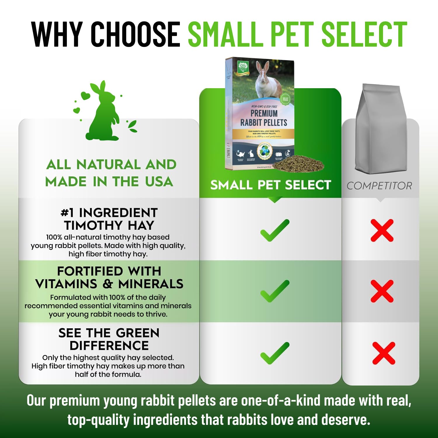 Small Pet Select comparaison taille sac 10 lb pour évaluer quantité