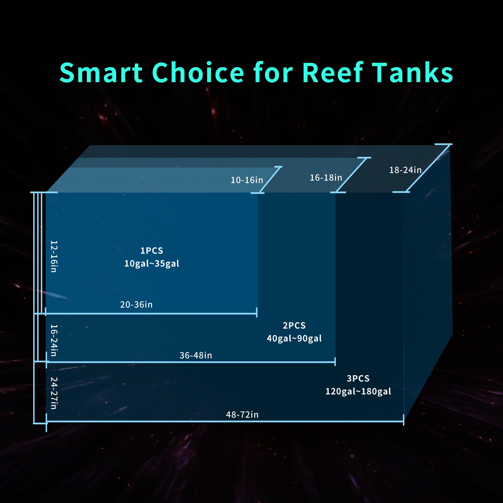 SMATFARM G5 comparaison taille montrant échelle adaptée à différents aquariums