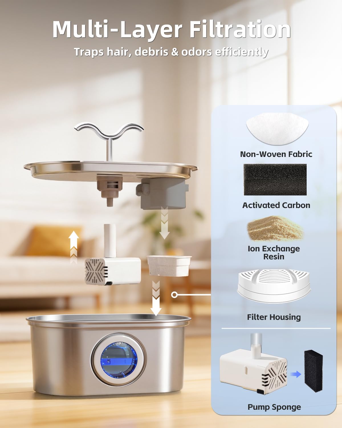 SohoTeco comparaison taille 3,2L, capacité idéale pour foyers multi-animaux