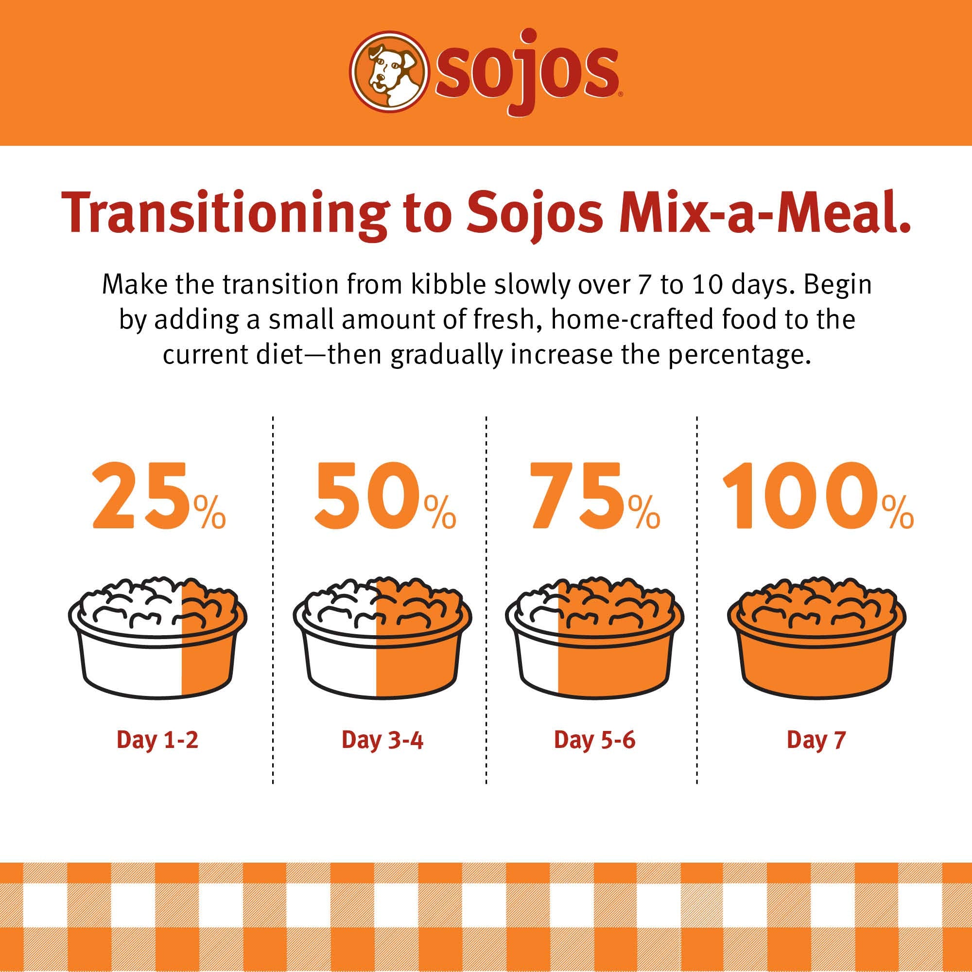 SOJOS mise en scène cuisine illustrant un repas fait maison pratique pour chiens