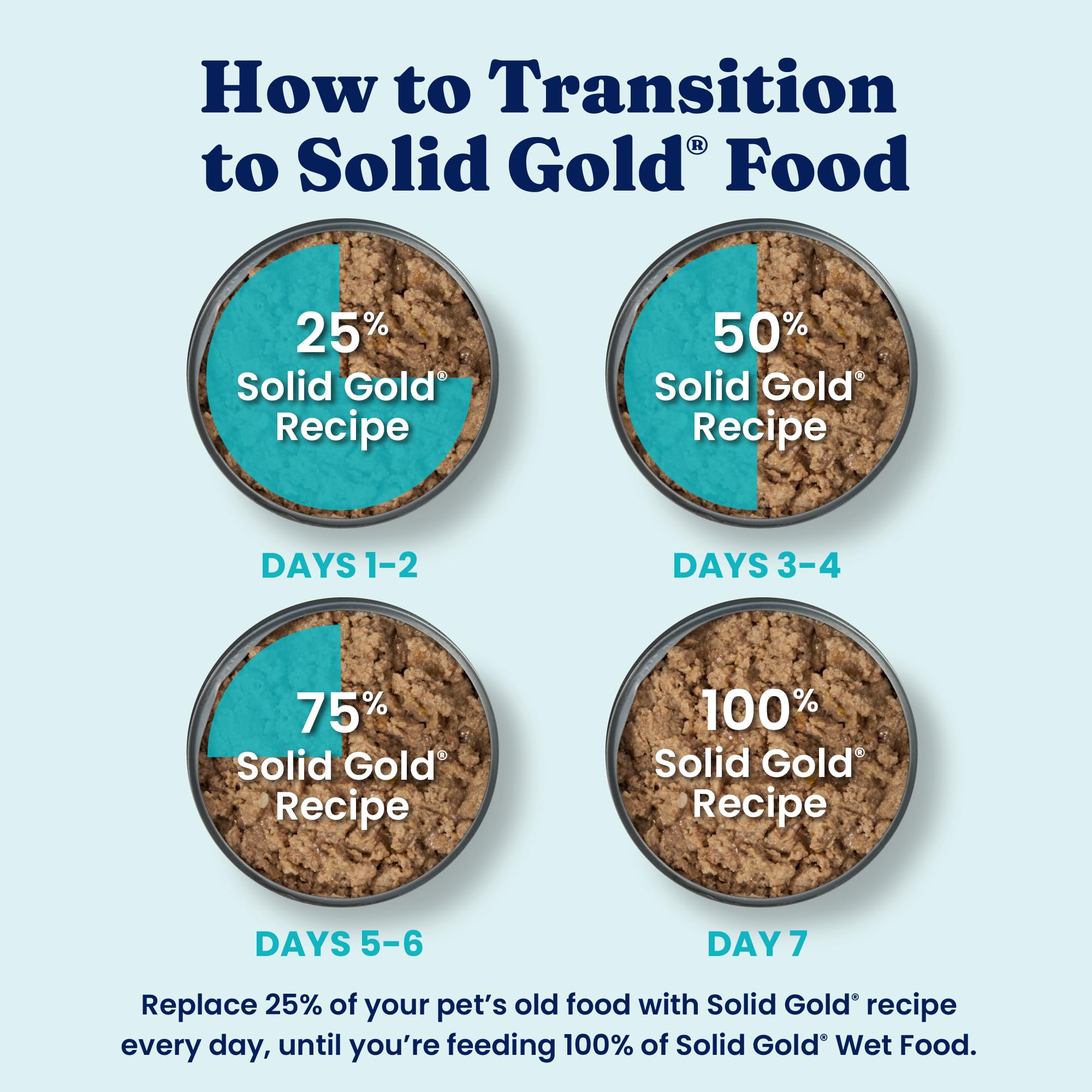 Solid Gold boîte posée près d'une main pour comparaison d'échelle pratique
