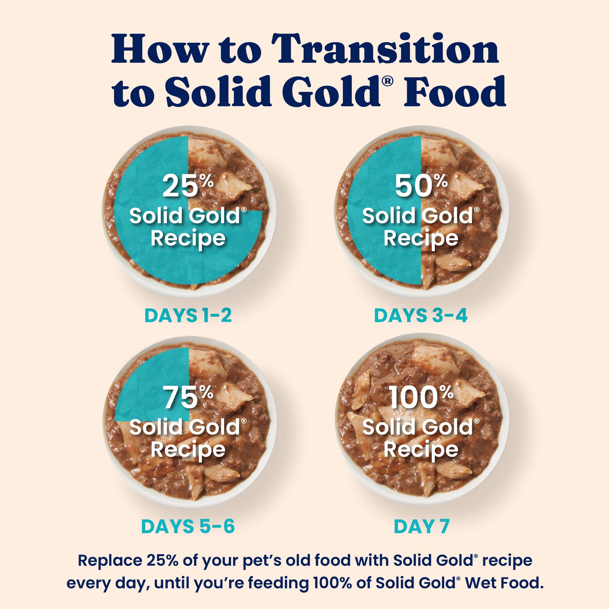 Solid Gold boîte ouverte au réfrigérateur montrant conseils de conservation