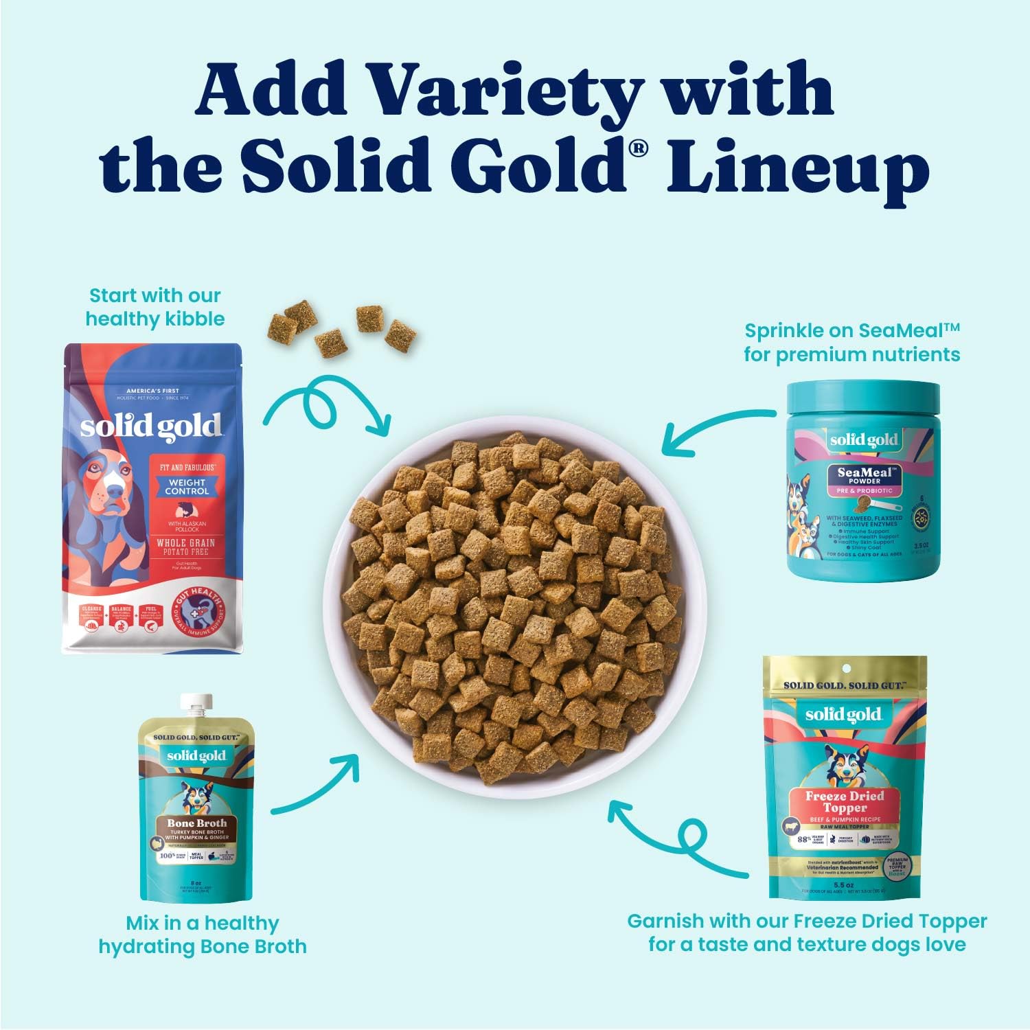 Solid Gold étiquette valeurs nutritionnelles indiquant faible teneur en matières grasses